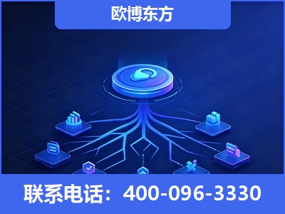 庐山-全链豆包优化