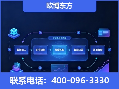 庐山-专业deepseek优化